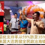 民调显示巫统支持率从59%跌至35%，倪可敏指来屆大选将掀全民政冶海啸。
